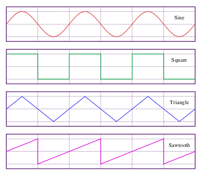 Oscillator types
